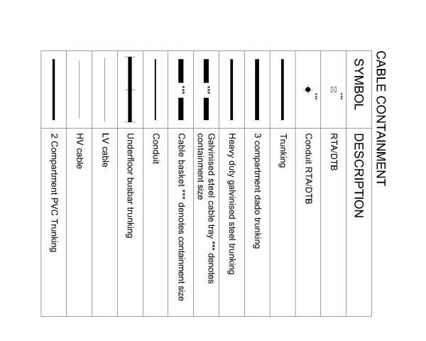 Free AutoCAD Drawing SYMBOLS - CABLE CONTAINMENT with Descrptions