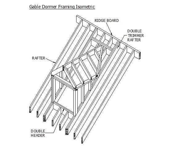 CAD detail download of gable dormer framing - cadblocksfree | Thousands ...