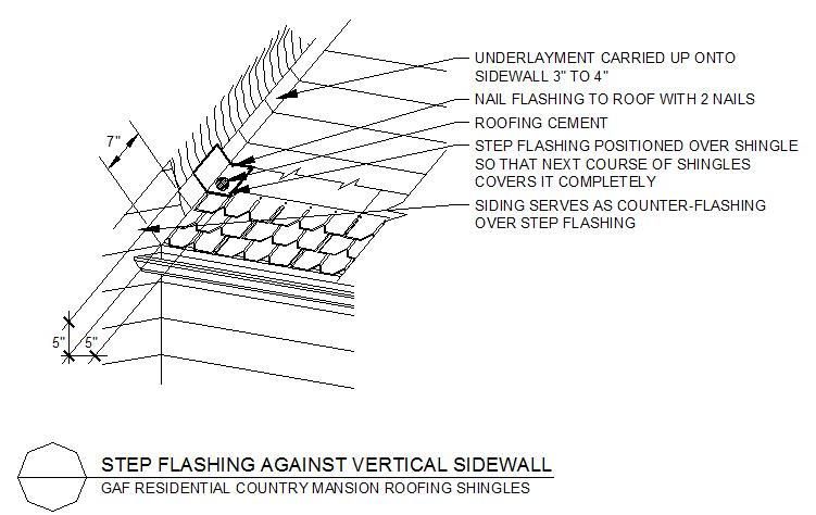 CAD detail of step flashing - cadblocksfree | Thousands of free CAD blocks
