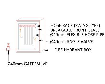 Class2 Hose Box free Autocad download Thousands of free CAD blocks