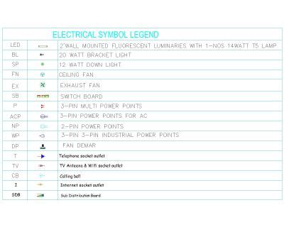Electrical Symbol blocks free Autocad download Thousands of free CAD