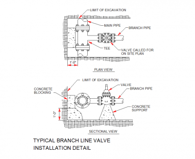 Instalação da válvula da linha ramificada típica
