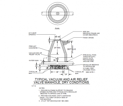 Typical vacuum air relief valve manhole