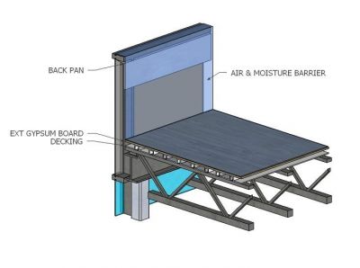 Brüstungs Dach-Detail SketchUp-Modell