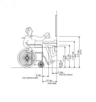 la altura del fregadero para discapacitados