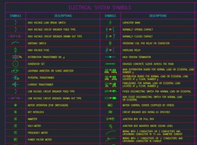 Electrical System Symbol CAD Block