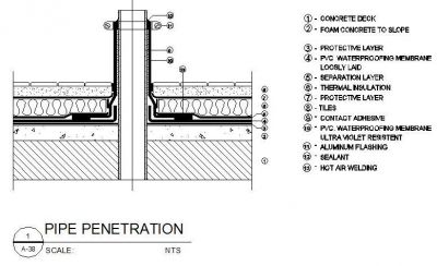 Drainage - Pipe Penetration Section