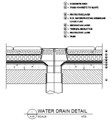 Drainage - Vidange Section de l'eau