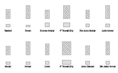 Dettagli architettonici - Dimensioni del mattone
