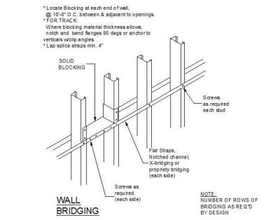 構造-壁のブリッジの詳細