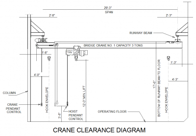 Kran-Clearance Diagramm