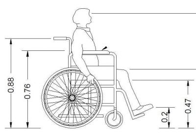 DDA - Размеры для инвалидного кресла