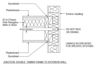 Double Timber Wall Construction