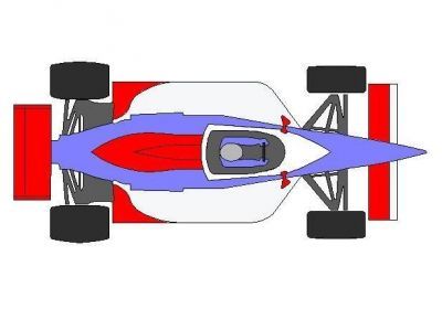 Indycar - Plan de