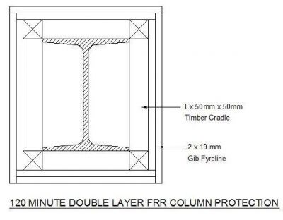 Column - Fire Protection (120)