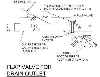 Flap Valve - Drain Outlet 