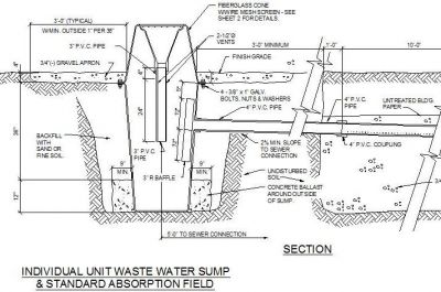 Individual Unit Waste Water Sump 