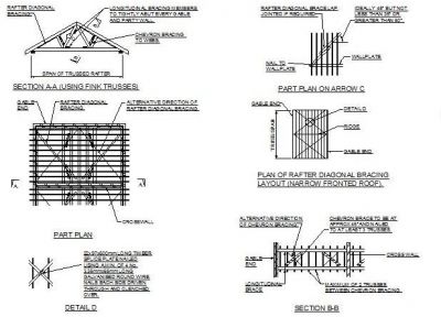 Arriostramiento detalles de CAD para Duo Inclinación del techo