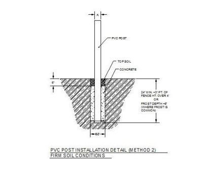 PVC Post Детали установки CAD