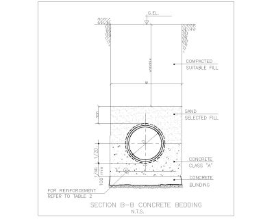 Concrete Bedding Sectional View .dwg