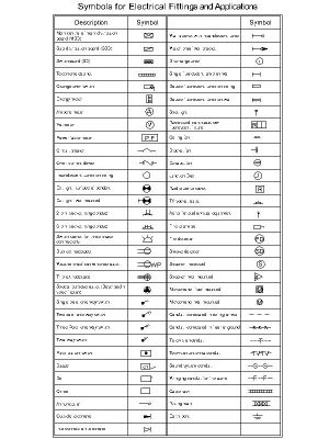 Símbolos para acessórios elétricos e aplicações