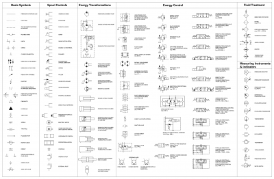 Circuito hidráulico colección de símbolos CAD dwg