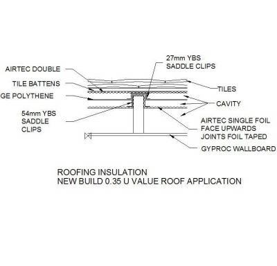 Isolamento de telhados - Valor de 0,35 U