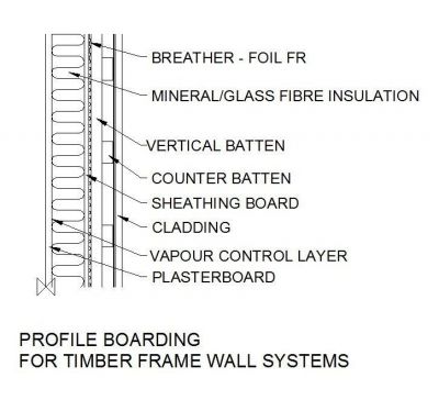 Profile Boarding for Timber frame Wall dwg