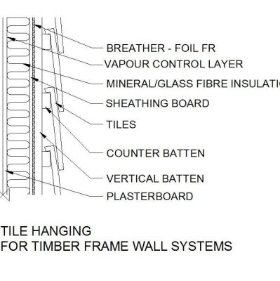Tile hängend für Timber Frame Wall