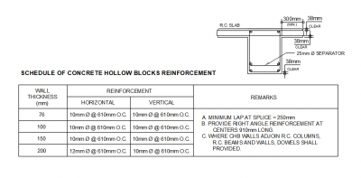 AutoCAD download Concrete Hollow Blocks Reinforcement DWG Drawing