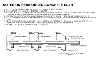 Reinforced Concrete Slab DWG Drawing
