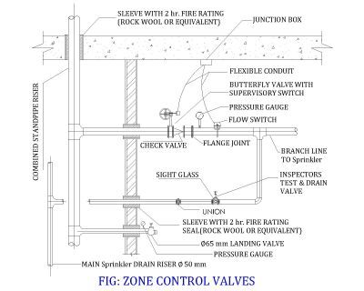 Sprinkler Zone Control Valve free autocad download