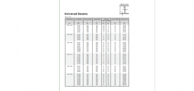 Universal I-beams Sizes Wide Flanges 2 DWG Drawing