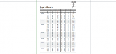 Universal I-beams Sizes Wide Flanges 3 DWG Drawing