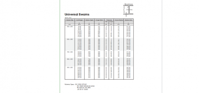 Universal I-beams Sizes Wide Flanges 4 DWG Drawing
